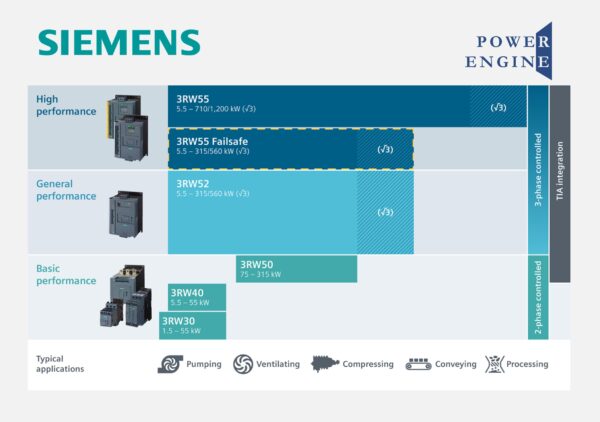 ARRANACDOR SUAVE 3RW30