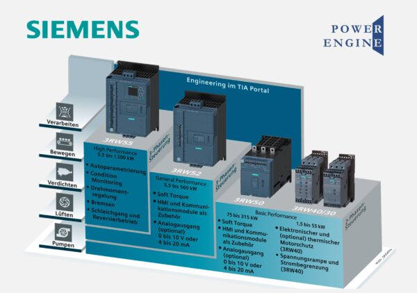 ARRANACDOR SUAVE 3RW30